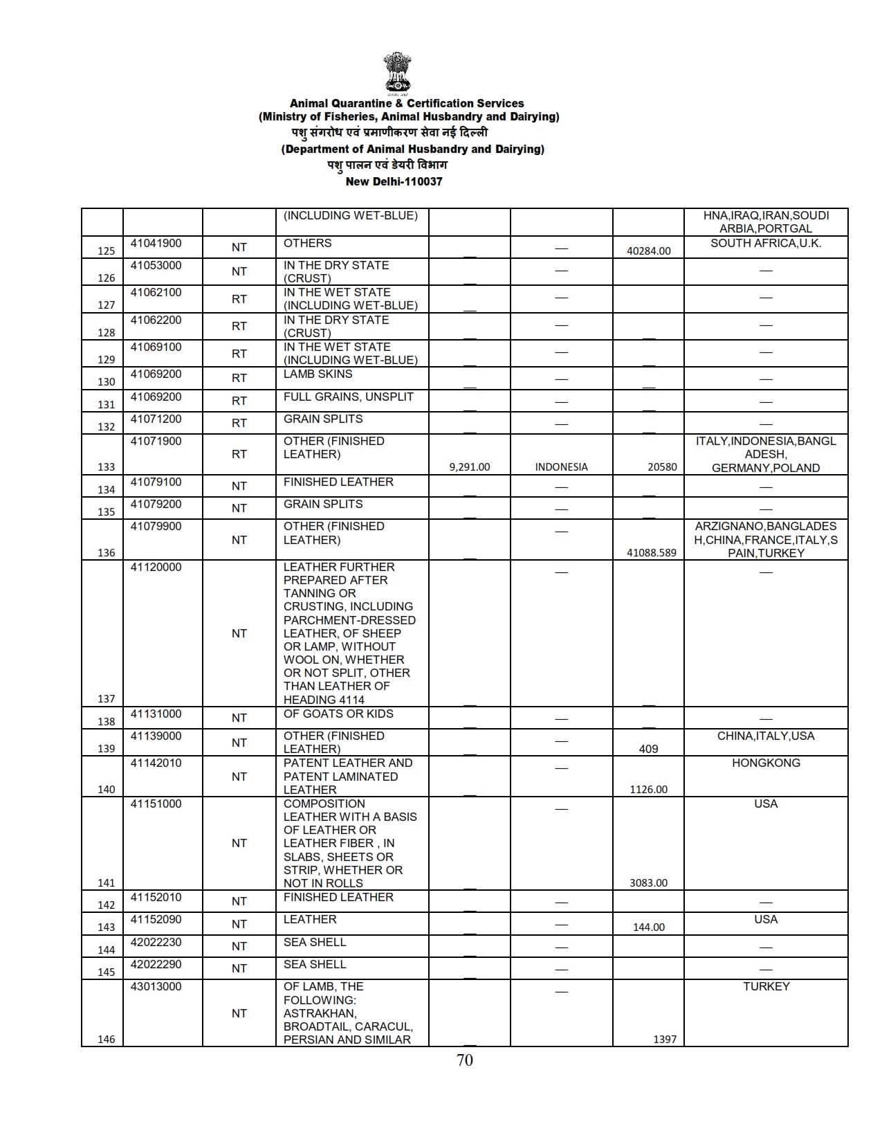 Annual Report 2022-23_070 images